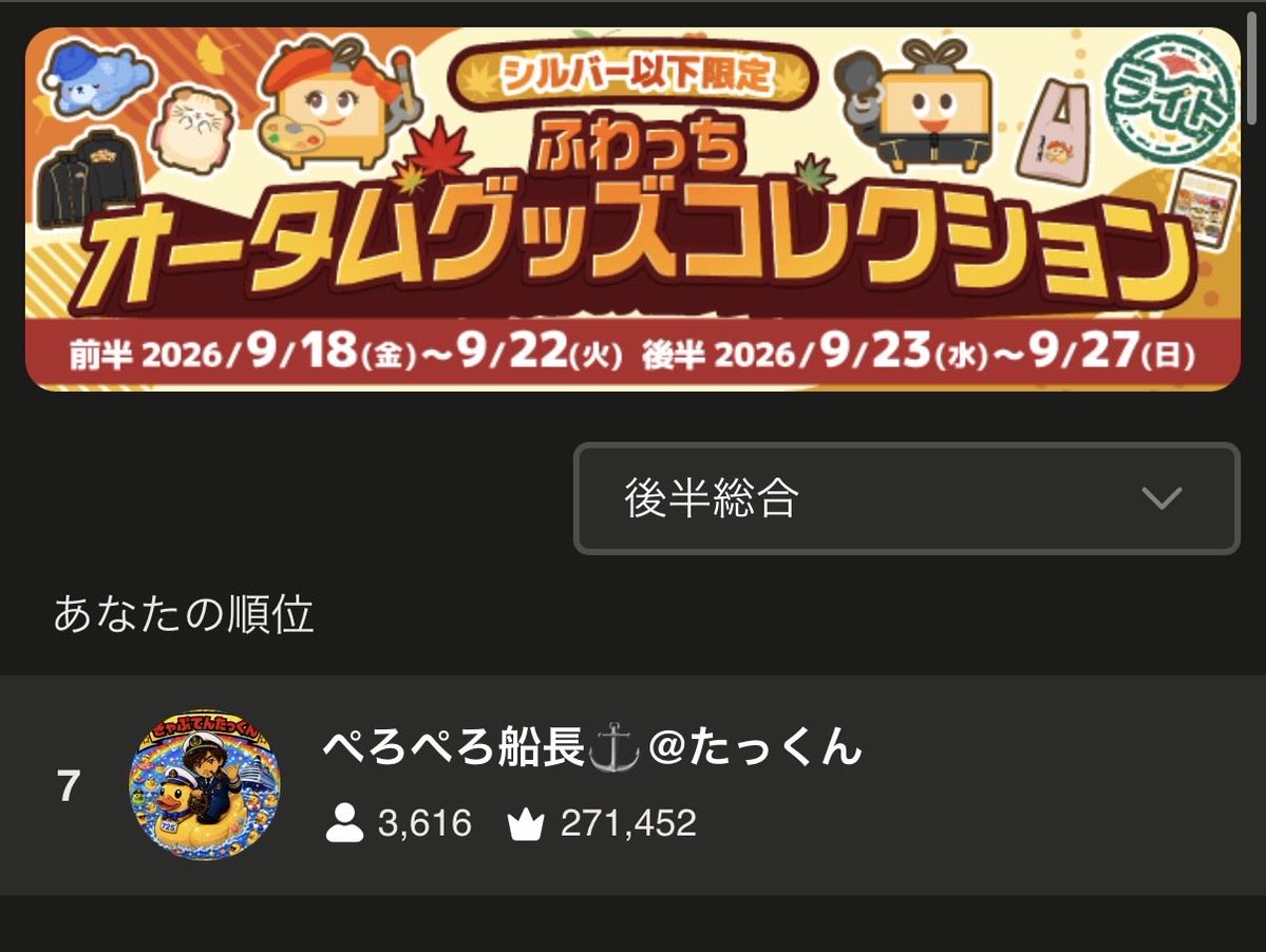 captaintakkun25's tweet photo. オータムグッズコレクション
後半総合7位
ラッキーセブン✌️
カテゴリー1位🥇
ほんとにありがとう😊
他枠のディスりコメなんて気にしねーから！ww
昼は約束通りバンジー飛ぶから
ちゃんと目に焼き付けてな🔥
おやすみ
ぺろリスお疲れ様でした
いい夢見てな✨️
#ふわっち https://t.co/Z49d2SqRK0