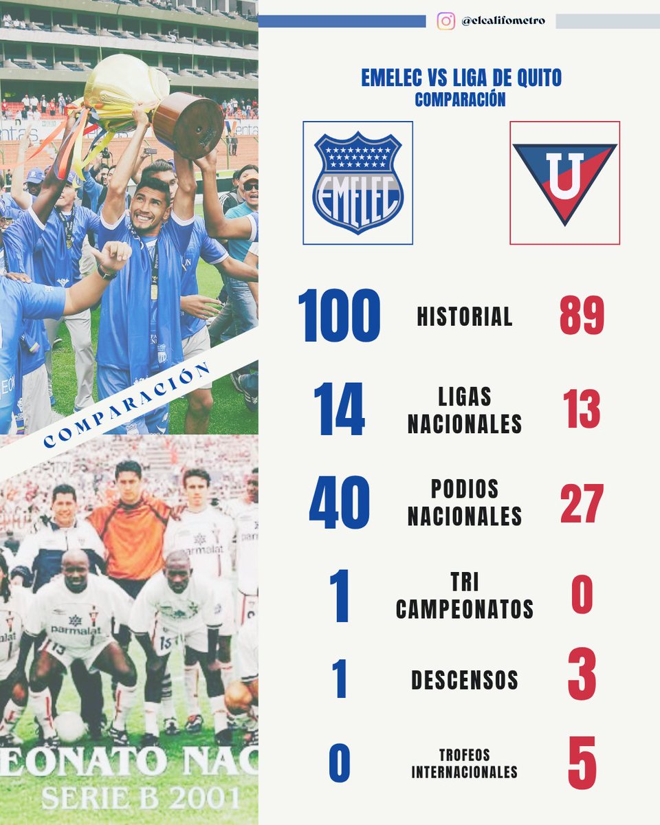 Azul_Toda1vida's tweet photo. 🔵 A petición de la mayoría: 
LA HISTORIA SE CUENTA COMPLETA 🏆. 
Un repaso de la rivalidad entre CSE y LDU. 👇 

Link: https://t.co/WyI9paqsYq

#Emelec #CSE #Liga #LDU #futbol https://t.co/2lsrL43VMo