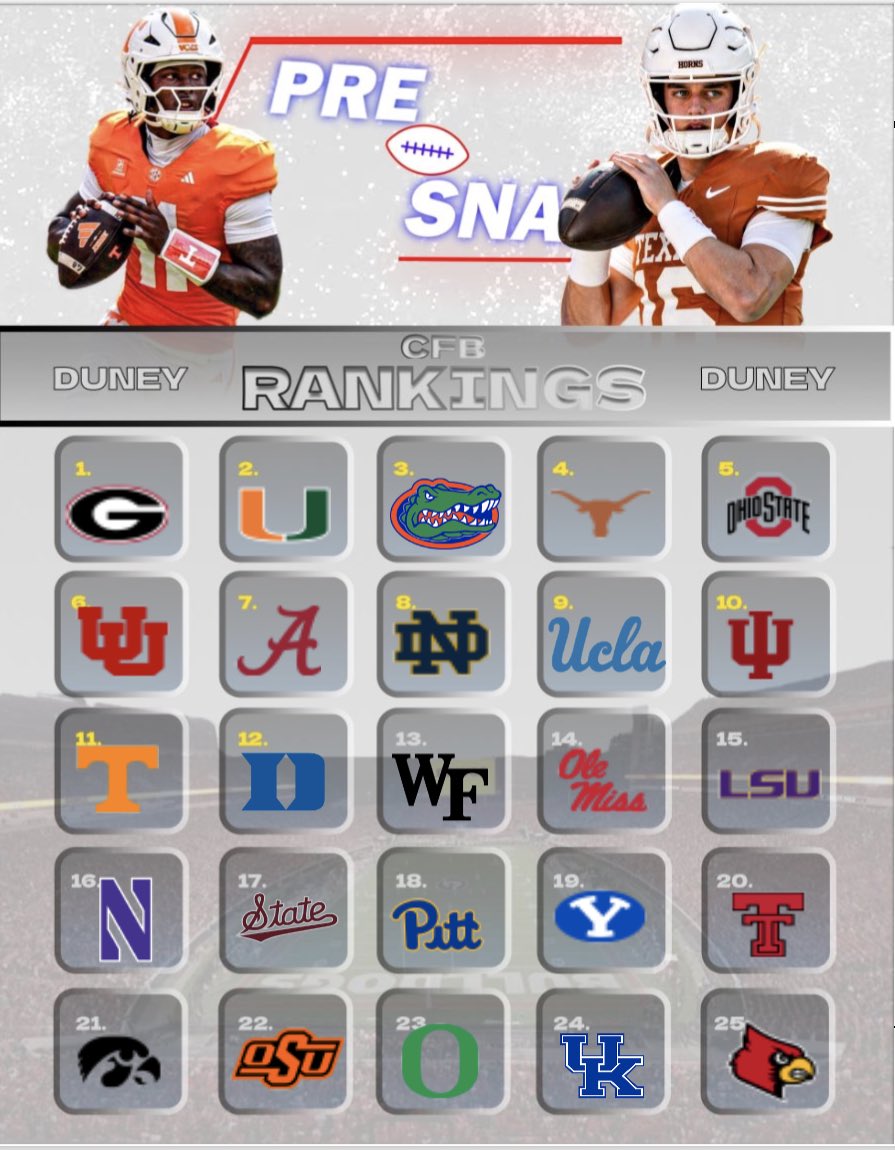 ThePreSnapPod's tweet photo. Duney releases his Top 25 after Week 4👀 https://t.co/6y97rfomgb