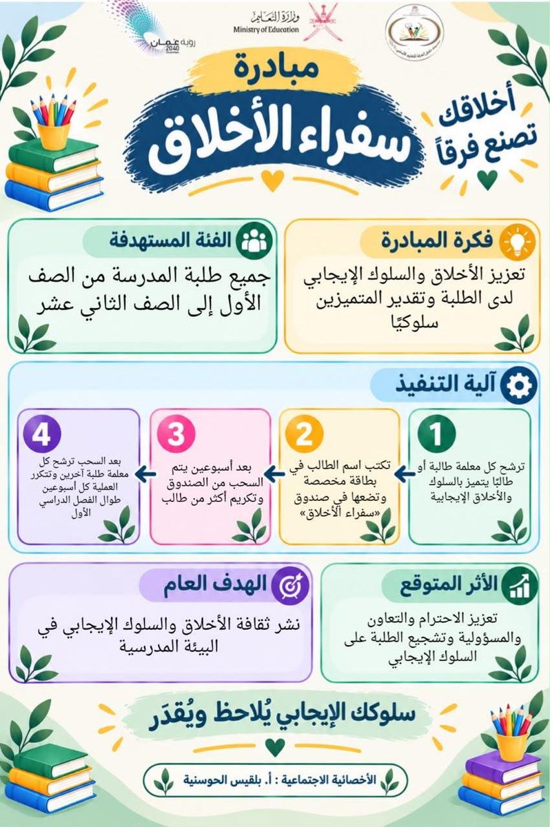 7kool_almarefa's tweet photo. #فعاليات_تعليمية_شمال_الباطن https://t.co/w6KuW68Yti