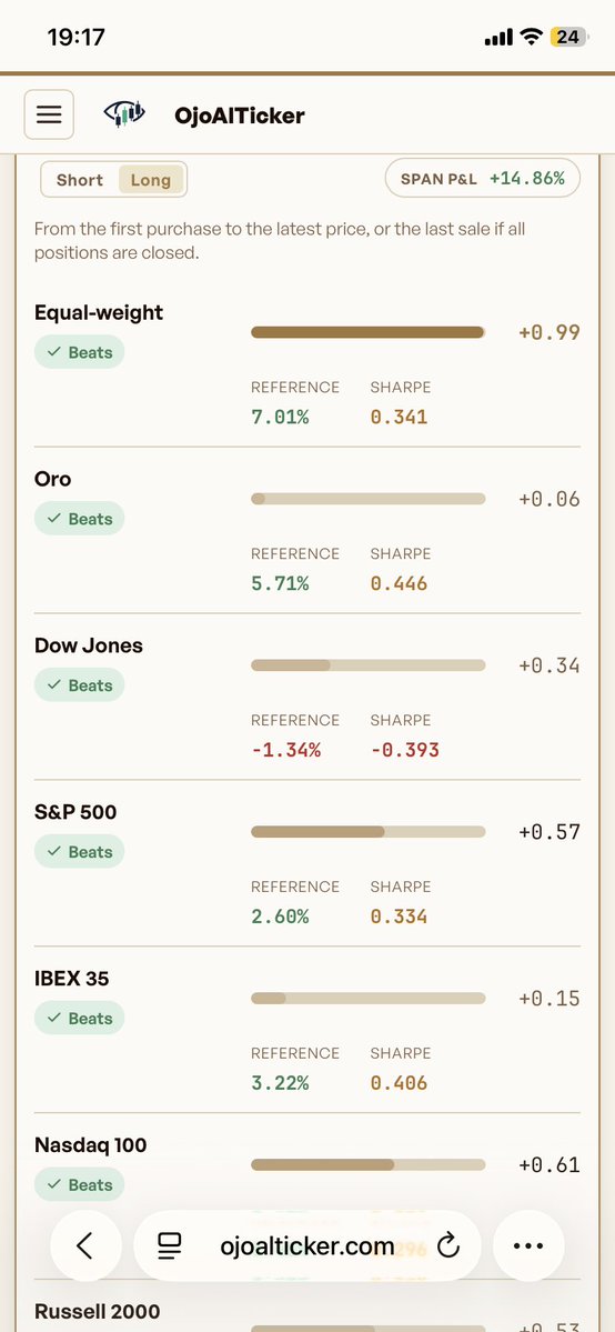 OjoAlTicker's tweet photo. @drayinvests Not all the current year but a shorter period… https://t.co/nUnnPjQych