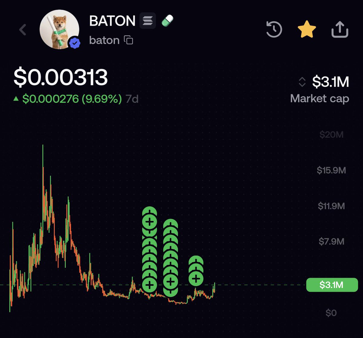 sadcrissy's tweet photo. We are already starting to see the start of a reversal on $BATON today but still peanuts to what is possible here 

some people had concerns about the coin having 1% tax/rewards instead of 3% - Here is my opinion:

ONLY 1% FEES / REWARDS 

->  in the long run I think the coin benefits of having lower tax fees. Once a coin pushed to higher market caps it will be much more attractive for whales to size in. 

-> If Tax are too high you will enter the trade 6-10% higher than price which can get heavy the higher you go and make it unattractive for new participants.

-> In theory it sounds nice to have higher rewards for holders but you have to consider that it will also eventually dry up the volume because it’s not attractive for traders (which are important for volume: more volume = more rewards). 

-> 1% imo is the perfect middle for longevity to benefit both sides. Traders can trade & holders get rewarded