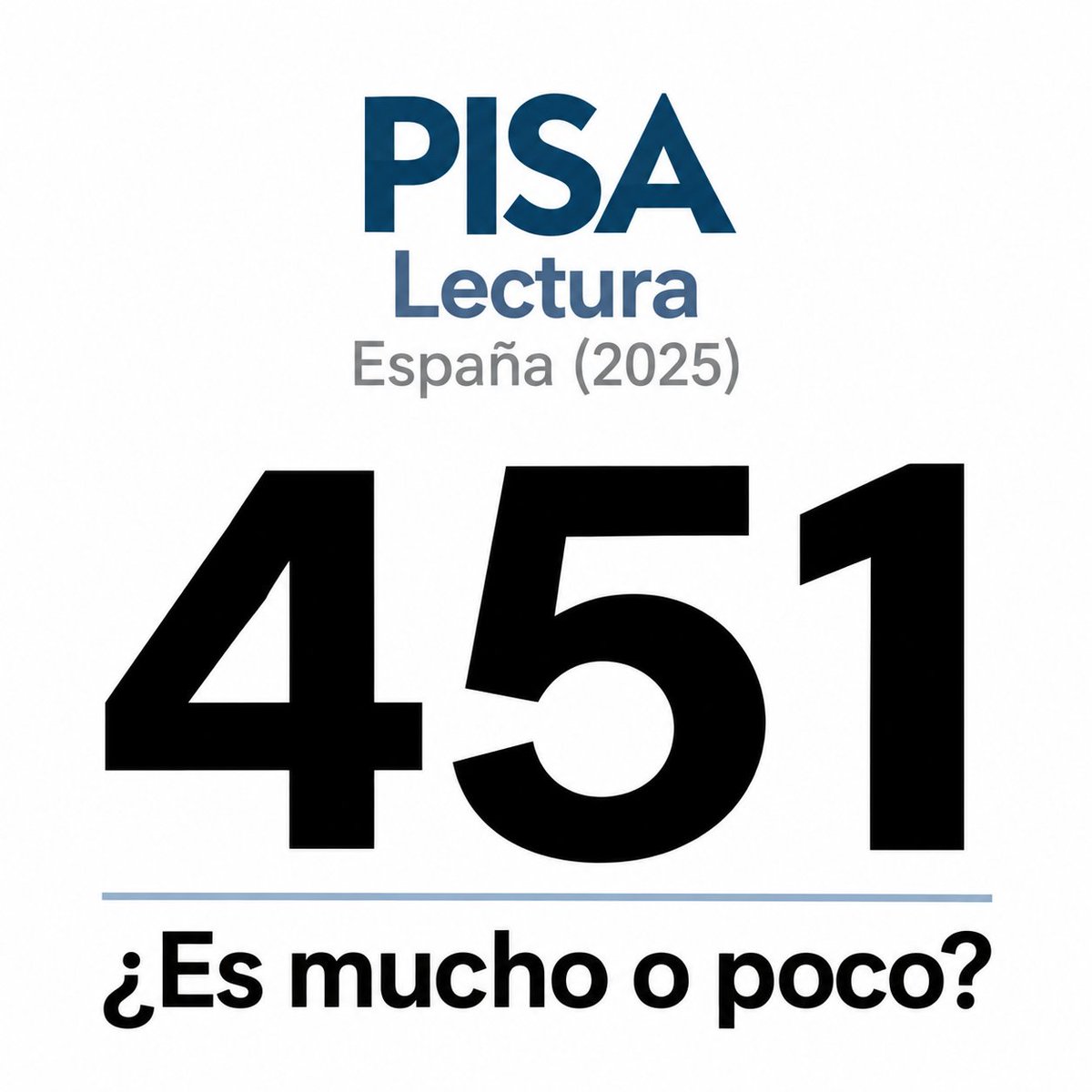 pepsantamara's tweet photo. 451 

Resultado en lectura España - #PISA2025 ¿Es mucho? ¿Poco? ¿Estamos bien, mal?

Sin contexto, 451 explica muy poco

Uno de los problemas con PISA: tenemos la nota antes de entender la evaluación

El martes hablaremos de ello #CiudadReal

#EvidenciaEducativa @CasaCienciaCR https://t.co/2Ejt3Iql2f