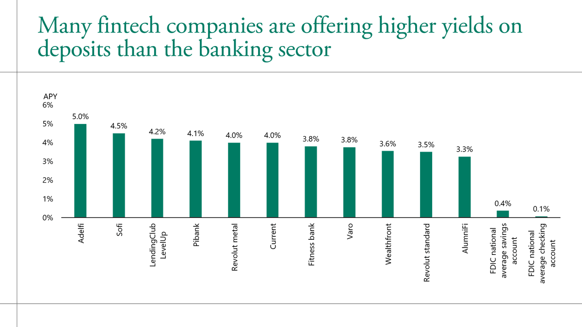 arpitrage's tweet photo. This is one of the topics we discuss in my AI in Finance class — how will AI disrupt banking?

Right now depositors are "sleepy" because people are inertial. That may change if they delegate decisions to faster agents.

https://t.co/DN8XDn2Zmd https://t.co/yCGoDSKotM