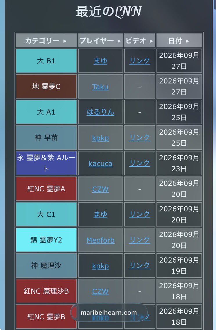 HalRinRinRin's tweet photo. 載ってる！！
LNN2機体になった！！　うおおおおおおおお https://t.co/NiFIoa43JO
