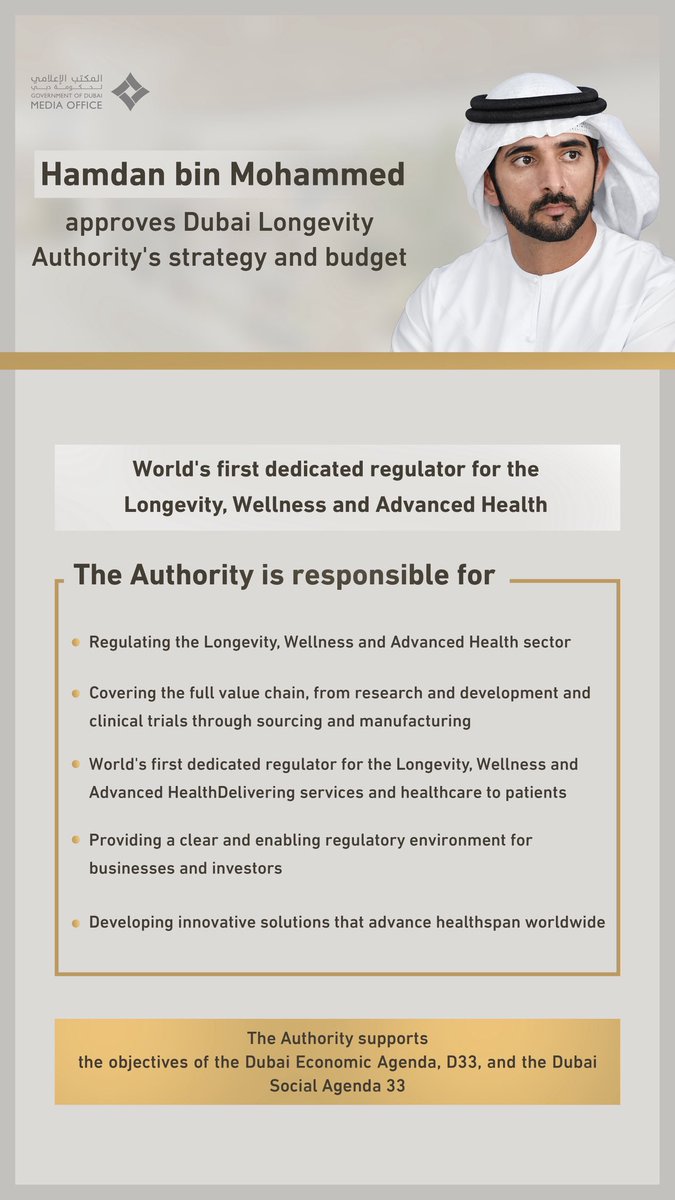 groupfazza's tweet photo. حمدان بن محمد يعتمد استراتيجية وميزانية سلطة دبي للديمومة الصحية.

Hamdan bin Mohammed approves Dubai Longevity Authority's strategy and budget following inaugural board meeting. https://t.co/thV0xgzcVH