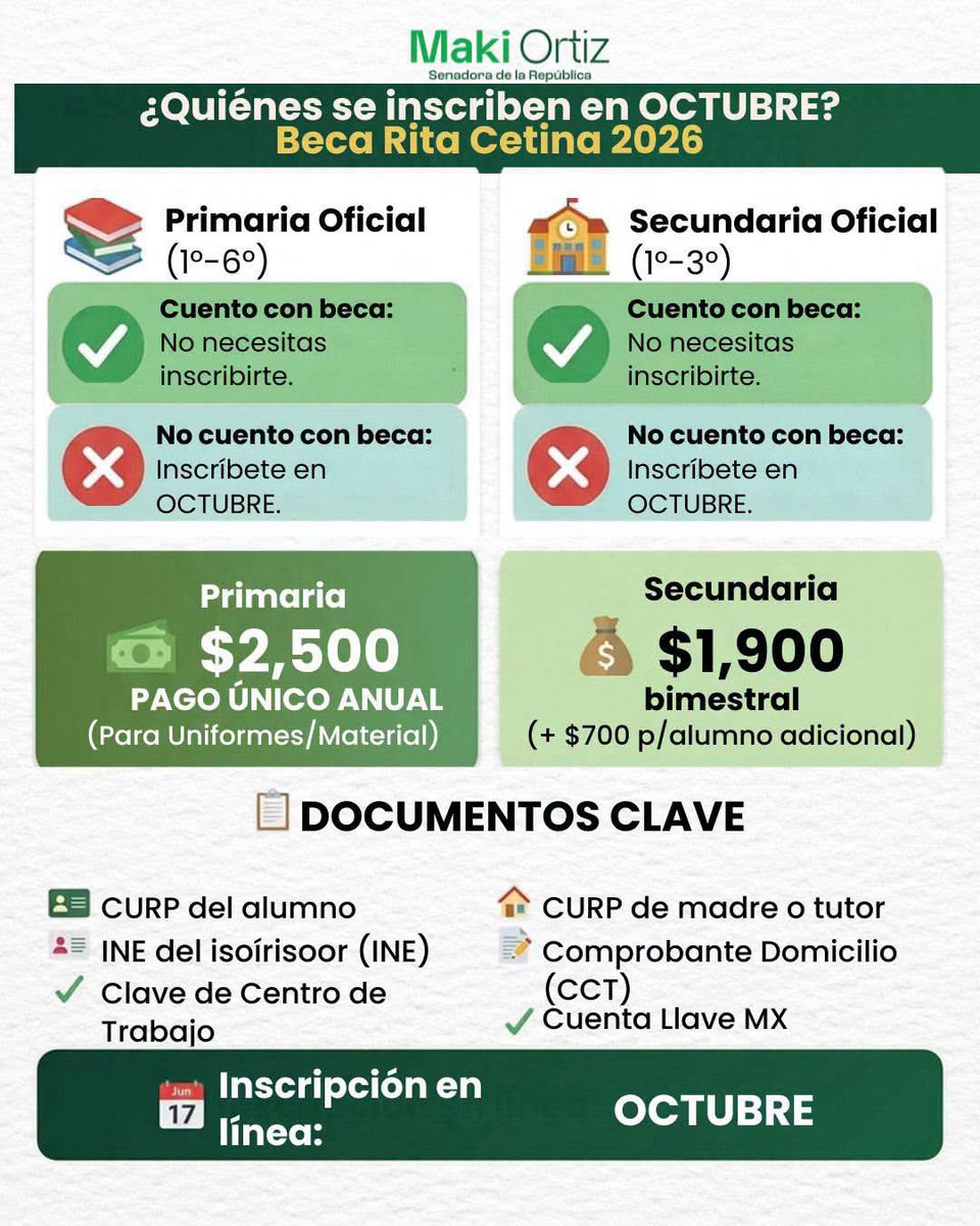 dominguez_migue's tweet photo. La senadora Maki Ortiz invita a los padres de familia a inscribir a sus hijos en el programa de becas “Rita Cetina”, que este año incluye un apoyo a estudiantes de primaria de 2 mil 500 pesos anuales por hijo para adquisición de uniformes y útiles escolares. 

“📢 ¿YA REGISTRASTE A TU HIJA O HIJO EN LA BECA RITA CETINA?

Como mamás y papás, queremos que nuestras hijas e hijos sigan estudiando sin preocupaciones. Por eso te comparto esta información 👇”, así lo difundió en sus redes sociales.