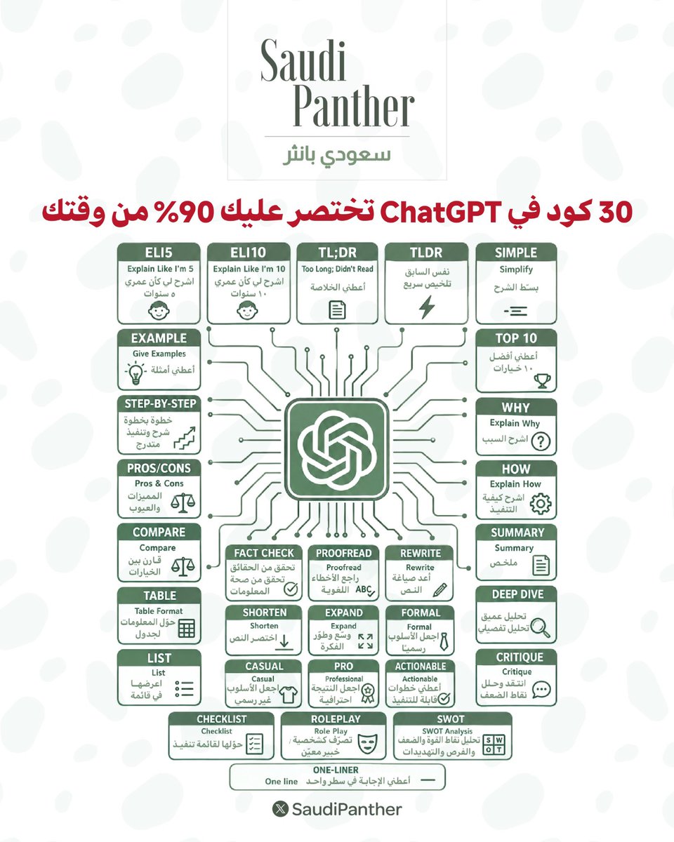 alidalih_'s tweet photo. التقويم اليومي من إعدادي وتصميمي وزياده ...

#قطر_اليمن 
#تحدي_التسعينات 
#راقت_لـي 
#تعليق_الدراسة 
#البحرين_الإمارات https://t.co/ZCLWjbWI06