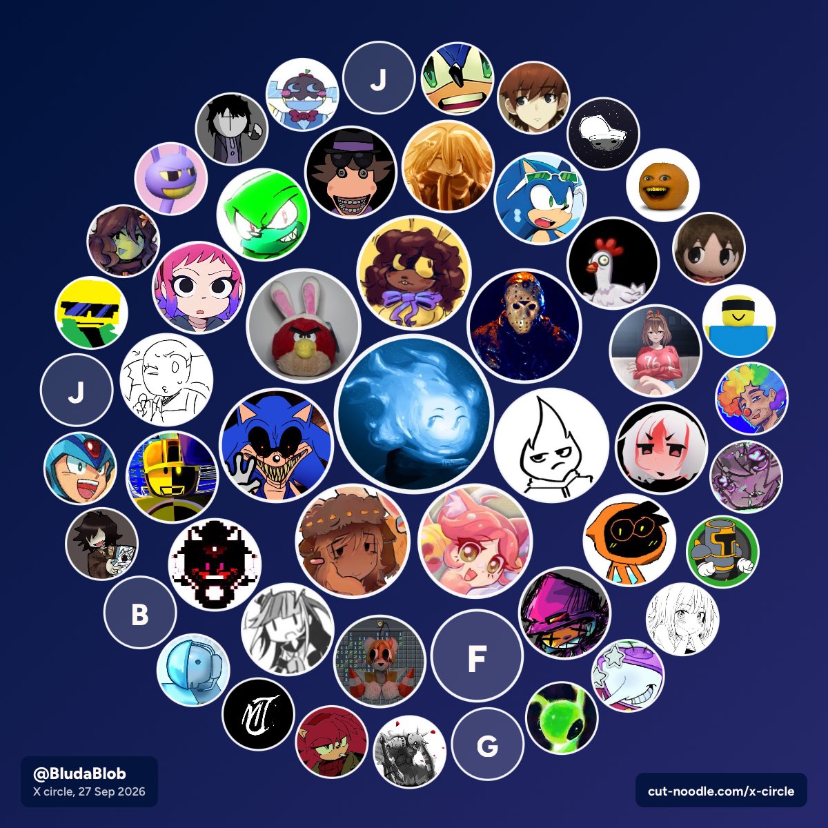 BludaBlob's tweet photo. My X circle: the people @BludaBlob talks with most https://t.co/m6E7iHTToT https://t.co/pTm0ohVxcp
