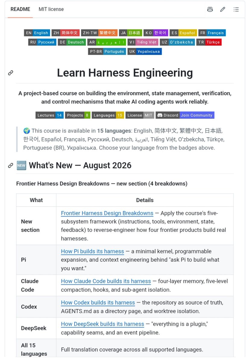 Learn Harness Engineering repository page showing the project-based course, lecture and project counts, and frontier harness breakdown modules