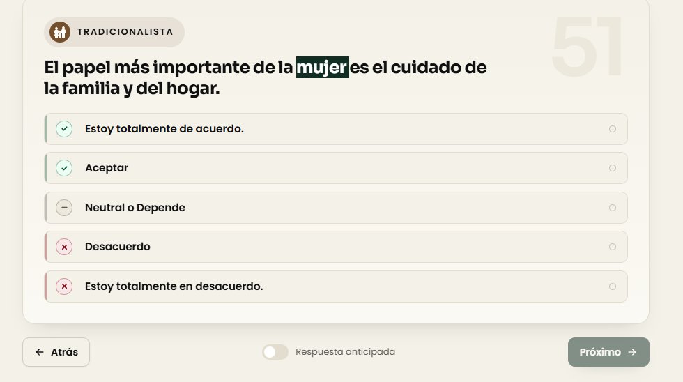 grrrrr_p's tweet photo. tengo un problema con esta pregunta de un test politico. 
Yo me considero tradicionalista (el objetivo de la pregunta es medir tradicionalismo). Ahora, yo considero que esta MAL medido en este caso. Si quiero reflejar mi tradicionalismo tendria q apretar De acuerdo, pEERO (sigue) https://t.co/MRxAZJY1ZB