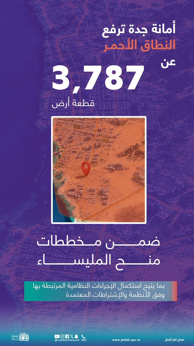 3adad's tweet photo. 📰| أمانة جدة ترفع النطاق الأحمر عن 3,787 قطعة أرض ضمن مخططات منح المليساء، بما يتيح لهم استكمال الخدمات البلدية والإجراءات النظامية المرتبطة بقطعهم وفق الأنظمة والاشتراطات المعتمدة.

https://t.co/DpKn1yCsyl https://t.co/k1BKj7dipq