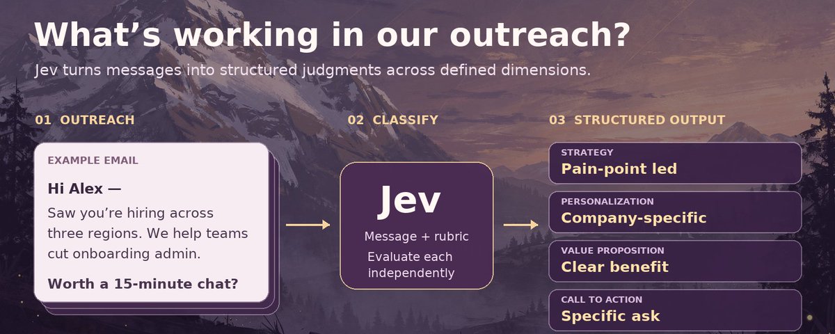 How Jev Wins (and loses)