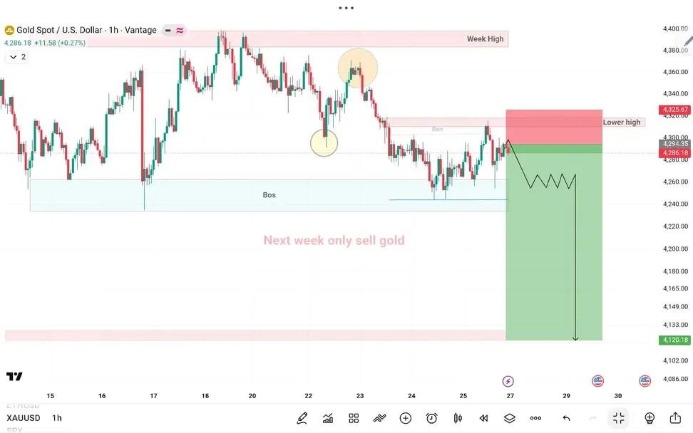 AltinTraderTR's tweet photo. XAUUSD PAZARTESİ İÇİN ONAYLI SATIŞ SİNYALİ 📉

ALTIN (XAUUSD)

🔴 Satış Bölgesi: 4291–4295
🛑 Zarar Durdur (SL): 4302
🎯 TP1: 4284
🎯 TP2: 4278
🎯 TP3: 4271
🎯 Son Hedef: 4268

📲 Bio'daki bağlantıdan katıl — Hemen katıl 

#Altın  #AltınTicareti #Forex #Trading    #ForexTürkiye https://t.co/iv07jsEzAJ
