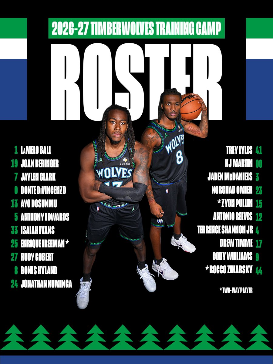 Timberwolves's tweet photo. ready for camp. 🐺 https://t.co/N2LY1zLZ6A