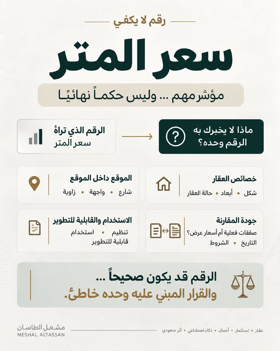 Meshal_Altassan's tweet photo. رقم لا يكفي | سعر المتر وحده لا يكفي
«كم سعر المتر؟»

سؤال مهم في العقار… لكنه أحيانًا يأخذ أكبر من حجمه.

سعر المتر يساعدك على المقارنة، لكنه لا يخبرك وحده إن كان العقار غاليًا أو رخيصًا، ولا إن كانت الصفقة جيدة.

عقاران في الحي نفسه قد يكون بينهما فرق كبير في القيمة، رغم تقارب سعر المتر.

لماذا؟

لأنك لا تشتري «مترًا» فقط.

أنت تشتري موقعًا داخل الموقع:
شارعًا، واجهة، شكل أرض، أبعادًا، استخدامًا، تنظيمًا، قابلية للتطوير، حالة عقار، ودخلًا محتملًا.

وحتى المقارنة نفسها تحتاج سؤالًا آخر:
هل الرقم مبني على صفقات فعلية أم على أسعار عرض؟

وما تاريخ تلك الصفقات وشروطها؟

لهذا أتعامل مع سعر المتر كنقطة بداية، لا كنتيجة نهائية.

قبل أن تقول:
«المتر هنا بكذا»

اسأل أولًا:
متر ماذا؟ وفي أي عقار؟ وتحت أي ظروف؟

في العقار، قد يكون الرقم صحيحًا تمامًا…
لكن القرار المبني عليه وحده خاطئ.