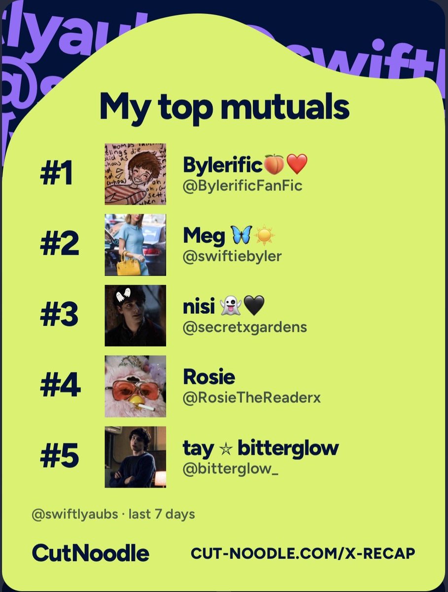 swiftlyaubs's tweet photo. Ooh this was so fun! 🥰 @BylerificFanFic @swiftiebyler @secretxgardens @RosieTheReaderx @bitterglow_ https://t.co/YAI1BZiVY8