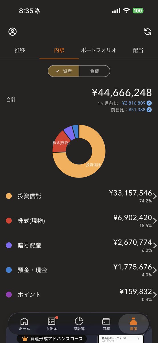 toushipoppu's tweet photo. 8月終わり時点をスクショだけして呟いてなかった😭
めっちゃ増えた分9月は停滞してます https://t.co/YRH6MiFXpK