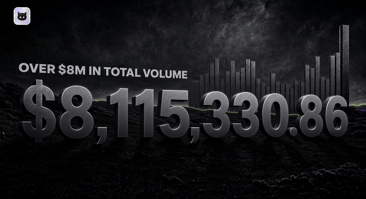 KarmaWallet_Eco's tweet photo. Karma just crossed $8,000,000 in total volume.

September has been the best month so far: $2,250,515 in volume. Every single transaction made the flywheel stronger.

95% of fees buy back KARMA on the open market, almost $27,000 deployed so far, all on-chain at https://t.co/HzEgysaH0d.   

$8M is a nice round number. It's also the smallest number we'll ever post about again.

@KarmaWallet robinhood:0xb47f4702deb124cb4eb6286be83c9d84277c6239