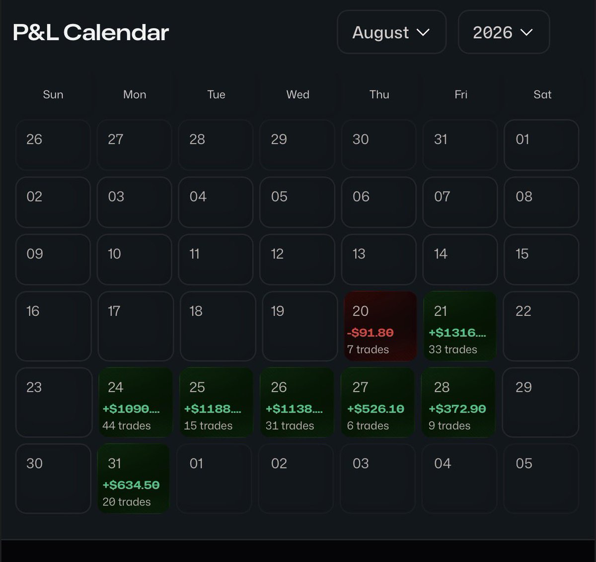 DomEnergyEdge's tweet photo. @DodgysDD I had a banger August with consistency and got 5 payouts totaling $6500 from 3 different firms but I’m in a slump simply because of psychology. I am rebuilding again. I can trade I just need to control the psychology part. Getting a funded from Lucid would be great! https://t.co/cApKYG7XSf