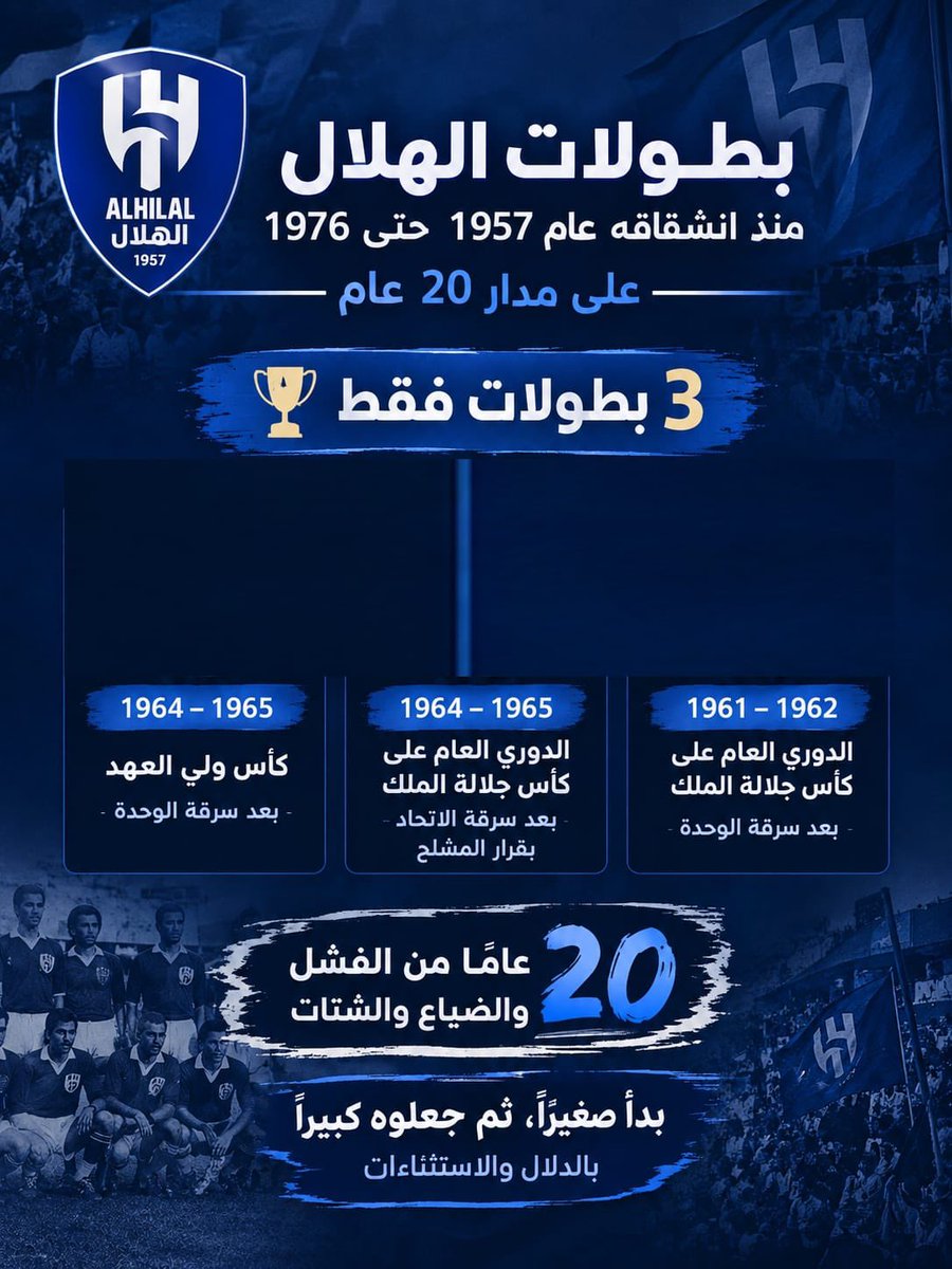ittfc30's tweet photo. كذبت يا طاقية 🧢

بنفس معيارك المدلل الهلال من 1957 الى 1976 حقق 3 بطولات فقط وجميعها مسروقة من الاتحاد والوحدة بفضائح تناقلتها الصُحف والاتحاد الى 1976 محقق 15 بطولة والزعيم الاول ☝️💛

🟡⚫️ — الاتحاد من 1970 الى 1995 حقق 12 بطولة وجميعها بمعيار البطل حسب مشروع توثيق تاريخ كرة القدم السعودية

🏆 الدوري المشترك 1982
🏆 كاس الاتحاد السعودي 1986
🏆 كاس جلالة الملك 1988
🏆 كاس ولي العهد 1991
🏆 كاس الامير فيصل بن فهد للمصيف 1987
🏆 كاس الامير فيصل بن فهد للمصيف 1989
🏆 كاس الامير فيصل بن فهد للمصيف 1990
🏆 كاس الامير فيصل بن فهد للمصيف 1993
🏆 كاس الامير فيصل بن فهد للمصيف 1994
🏆 دورة الغربية 1975
🏆 كاس السفير 1975
🏆 كاس الامير ماجد 1986

بالرغم ان فترة نهاية الستينات والى منتصف السبعينات شهدت خطف نجوم الاتحاد الغراب والنور والعسيري وغيرهم وزرع ادارة الفرعون ومحاربة ادارة يوسف الطويل

ولا تنسى ان ناديك الصغير وحديث النعمة وصاحب عالمية "علي بابا" تأسس على يد عبدالرحمن بن سعيد لاعب الاتحاد سابقًا بعد انشقاقه من الشباب ولا ننسى كذلك افضال الشخصية المهمة محمد امين تكروني 👍