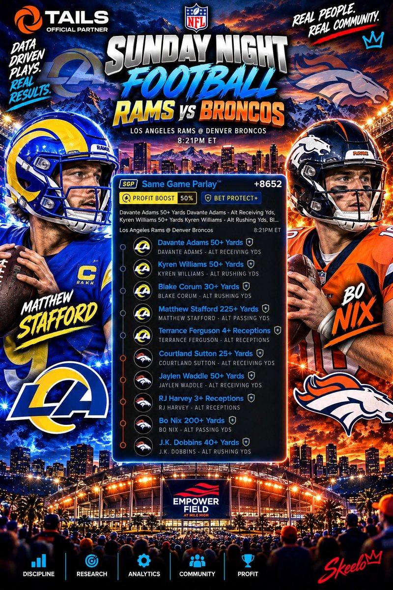 skeelo_green's tweet photo. Sunday Night Football 🏈 
Rams @ Broncos - Full Gams SGP
FanDuel +8652 (50% Boost)

#ramshouse 
#broncoscountry 

@Playbook 
@Tails_Picks 

SNF Full Game SGPs have gone 7/10 and 8/9 (with an injury VOID) Let’s Go 10/10 today? 🫡 🔥 💰 https://t.co/HyoUCGldje