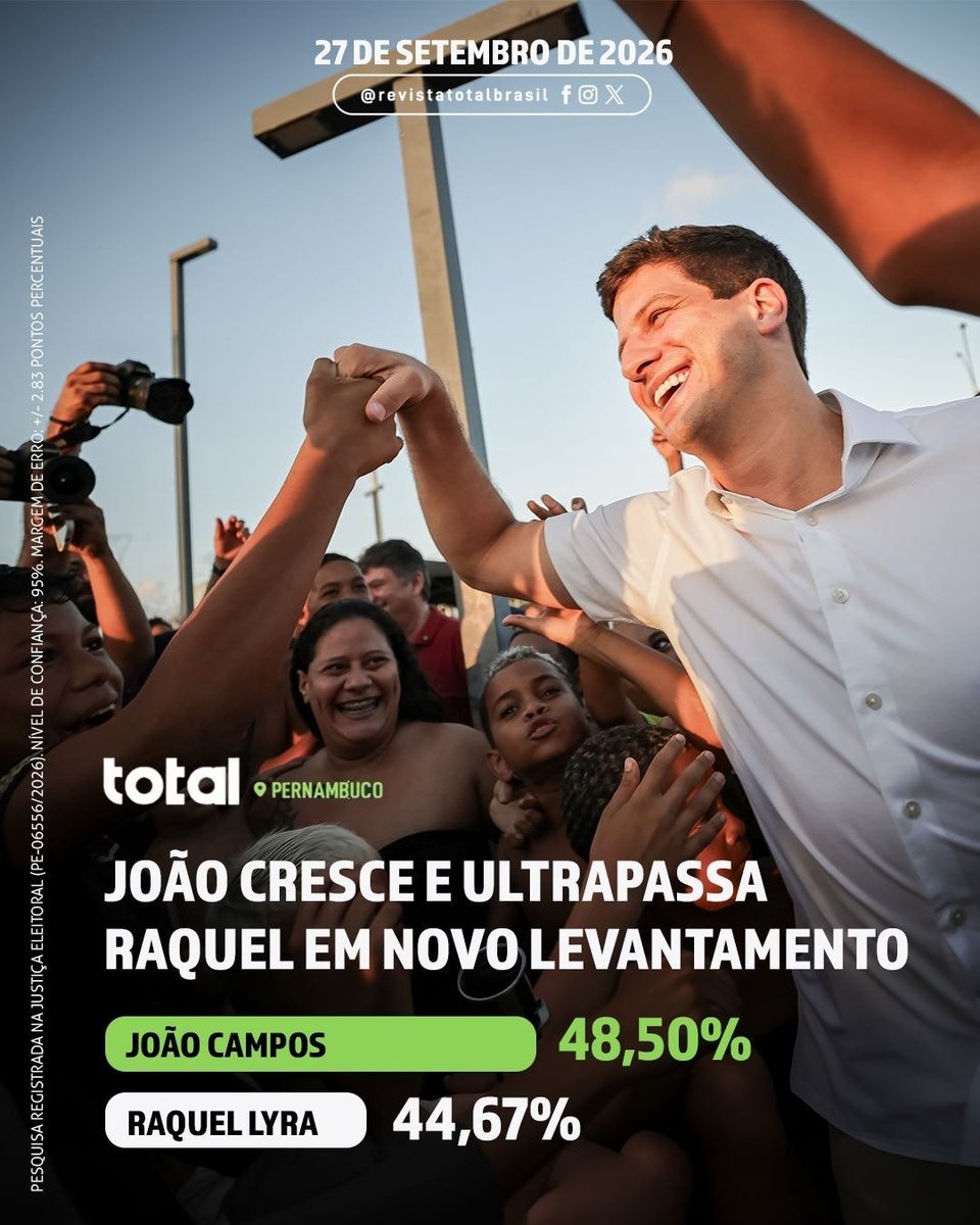 manueeeeella's tweet photo. Saiu pesquisa e João Campos ultrapassa Raque Lyra, dia 04/10 é logo ali vamos com tudo é papoco de 40tão. https://t.co/X0ZyypQuCL