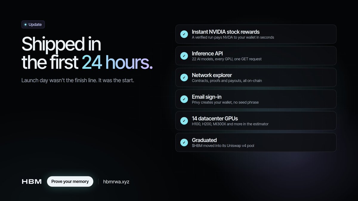 hbm_rwa's tweet photo. Shipped in the first 24 hours:

>instant NVIDIA stock rewards
>an Inference API for 22 AI models
>a live on-chain network explorer
>email sign-in with a wallet built in
>14 datacenter GPUs in the estimator

We don't slow down. https://t.co/xq9KICV0O9