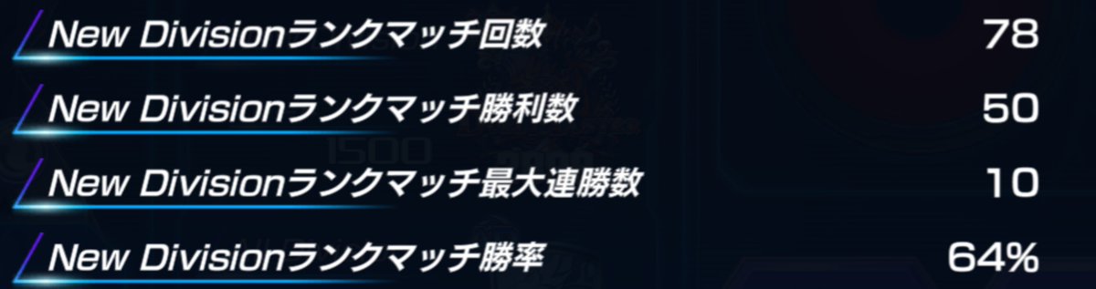 k__t___m2nd's tweet photo. ND初マスター！
握るデッキ赤白レイドに変えた瞬間10連勝して気持ちいい https://t.co/oZu7AMZxmx