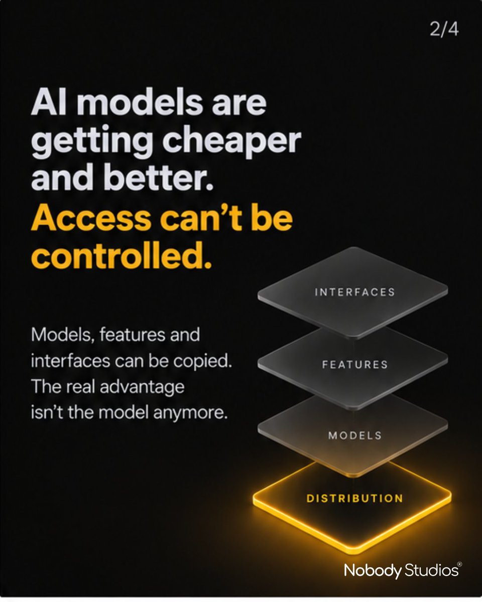 NobodyCrowd's tweet photo. In the AI era, distribution isn't just a growth strategy, it's your moat.

Competitors can clone your model, UI, and features tomorrow. But they can't clone an engaged user base or compounding network effects.

The technology gets easier to build. The audience doesn't.

#NS https://t.co/RQOnmbVXM2