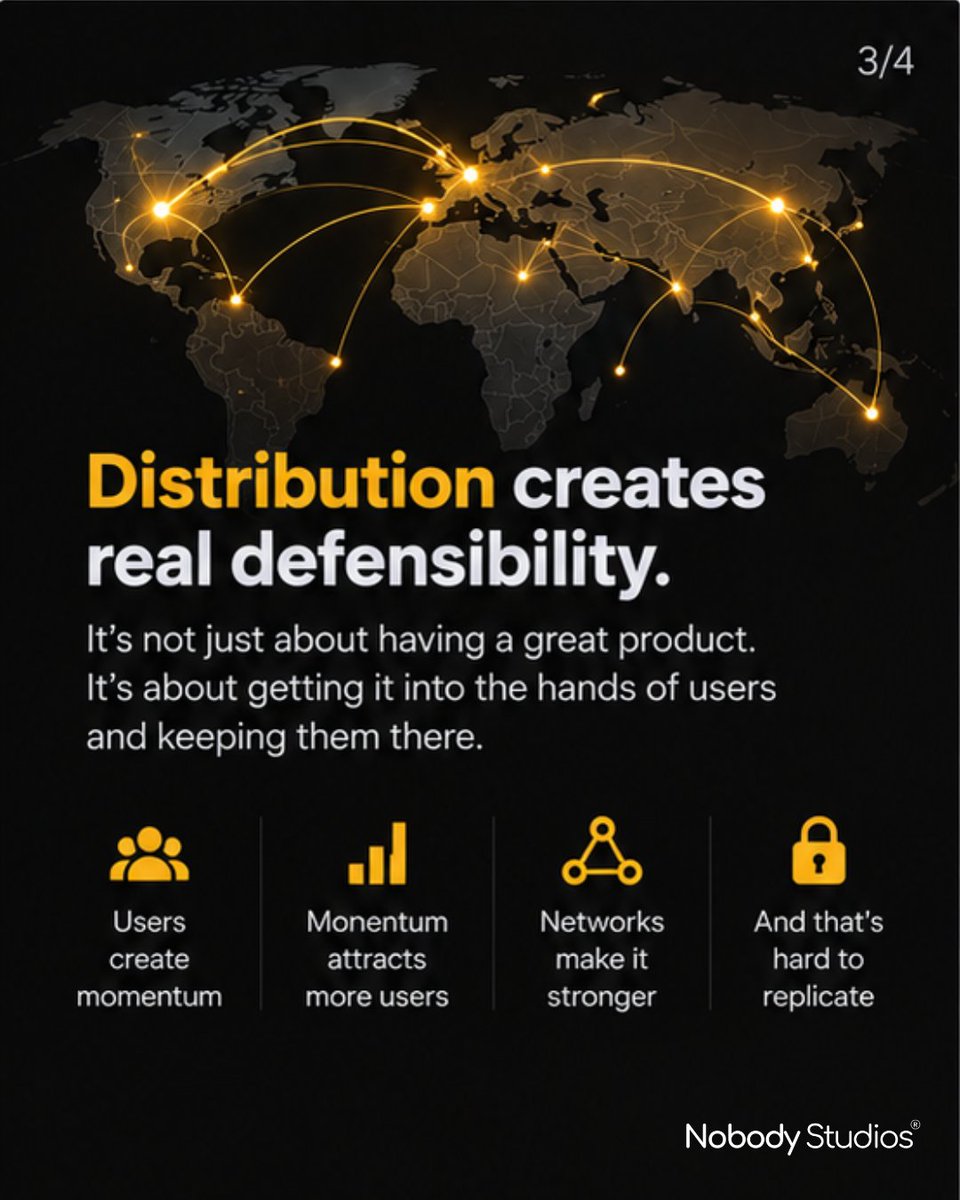 NobodyCrowd's tweet photo. In the AI era, distribution isn't just a growth strategy, it's your moat.

Competitors can clone your model, UI, and features tomorrow. But they can't clone an engaged user base or compounding network effects.

The technology gets easier to build. The audience doesn't.

#NS https://t.co/RQOnmbVXM2