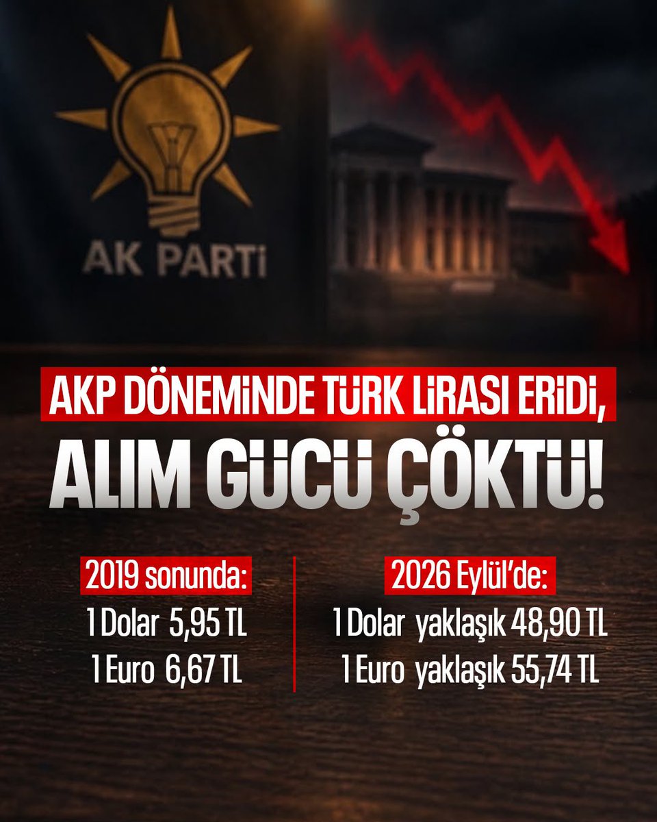 YalRemziye's tweet photo. #YargıEliyleZulüm
AkpUlkeye NeKazandırdı
AkpDönemi ZulümDönemi https://t.co/QMCkkGSVdO