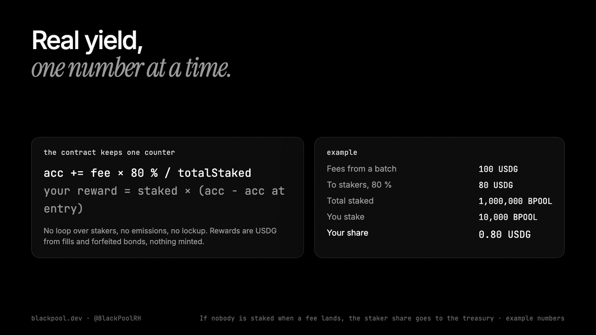 BlackPoolRH's tweet photo. How $BPOOL staking pays, in one line:

acc += fee x 80 % / totalStaked

Your reward is your stake times how much acc grew since you entered. No loop, no emissions, no lockup. Stake, unstake and claim whenever you want. Rewards land in your vault in USDG. https://t.co/vGJoUnFE68