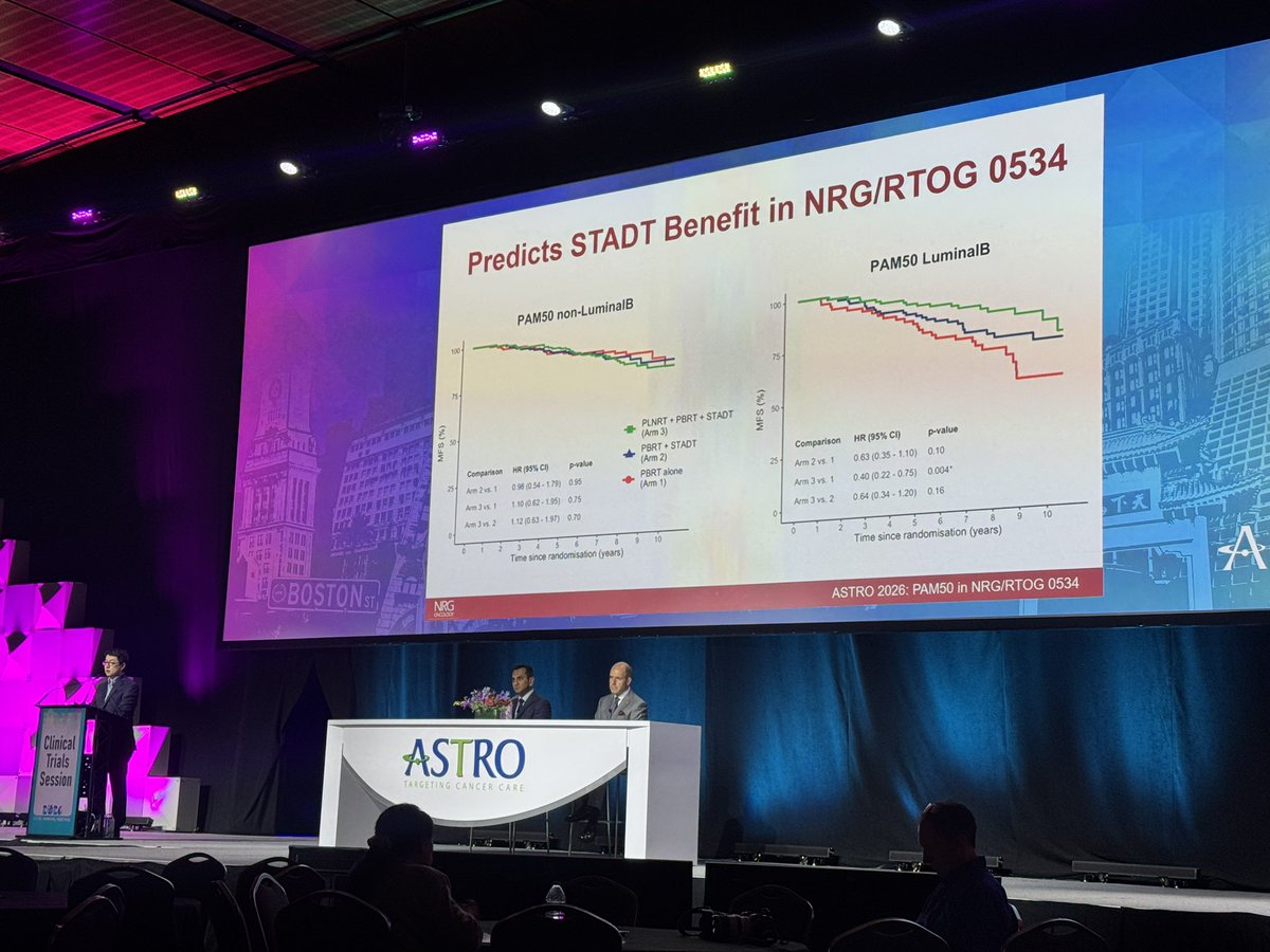 NRG/RTOG 0534 SPPORT PAM50 Analysis