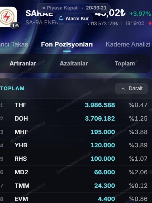 serefdurna's tweet photo. @medusasvale @madfinans @bilncakisi başka bir kaynakta da bu fonlar yazıyor hangisi doğru anlamadım. https://t.co/I9MXEKQ8Wl