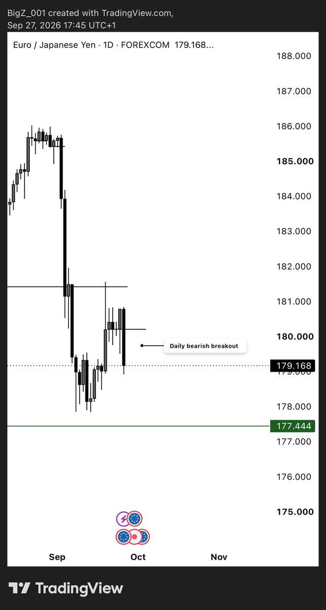 Eben669075's tweet photo. WEEKLY OUTLOOK ON 

EURJPY 
SP500
SILVER 
⬇️⬇️

#slk https://t.co/xQSdpKK9Nq