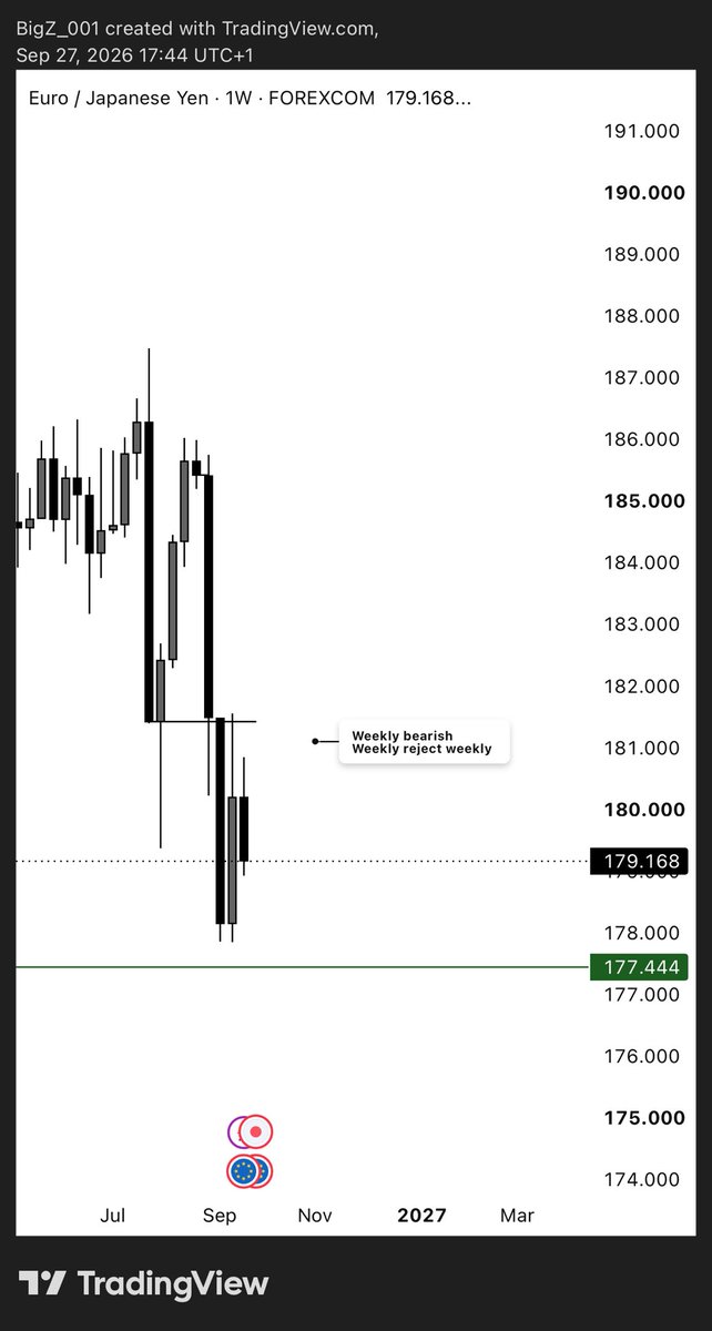 Eben669075's tweet photo. WEEKLY OUTLOOK ON 

EURJPY 
SP500
SILVER 
⬇️⬇️

#slk https://t.co/xQSdpKK9Nq
