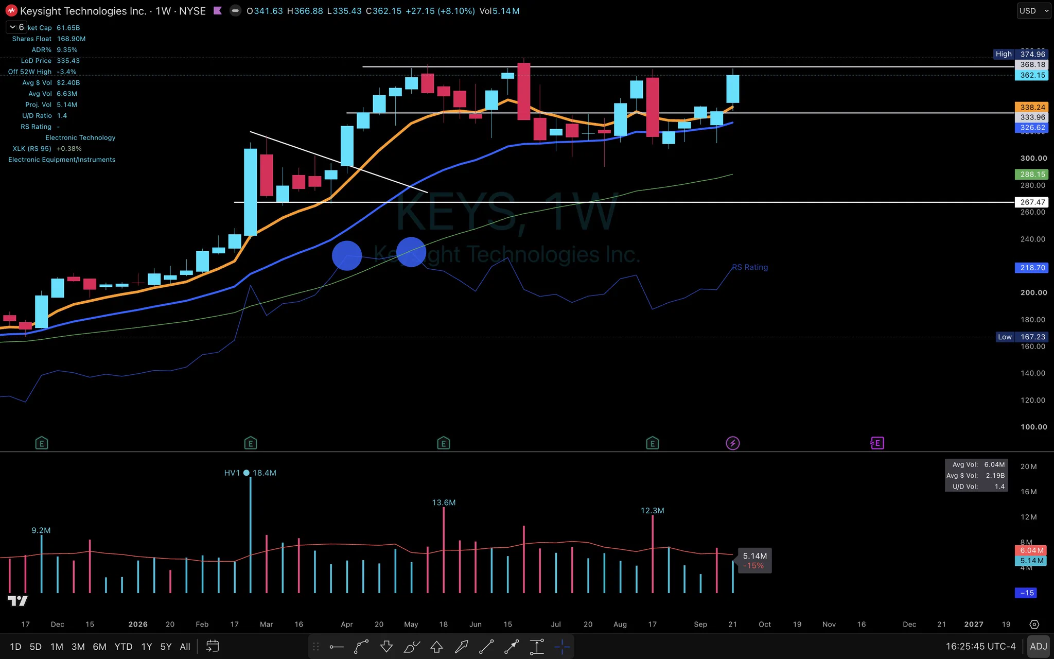 Elite Swing Traders on X: 