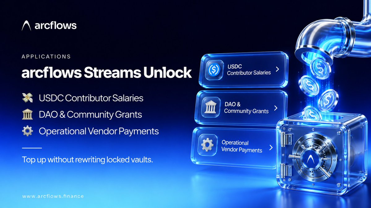 arcflows_app's tweet photo. Unlock real-time streams for your Web3 operations with @arcflows_app 🔓
💵USDC Contributor Salaries
🏛️DAO & Community Grants
⚙️Operational Vendor Payments
Top up easily without rewriting locked vaults.
https://t.co/OXU4iFt0yO
#arc #arcflows https://t.co/aWCyMKaxX3