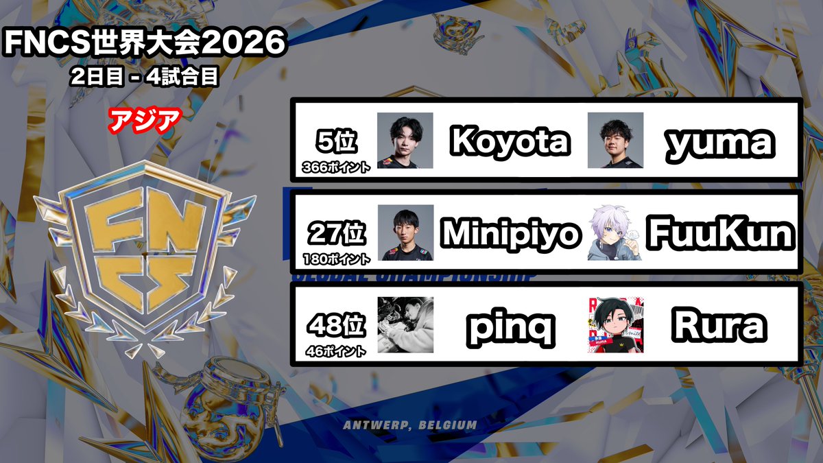 Yuna3150628's tweet photo. FNCS世界大会2026の2日目の4試合目終了時点のアジア勢の順位はこちら🇯🇵 https://t.co/qwHC3cHjst