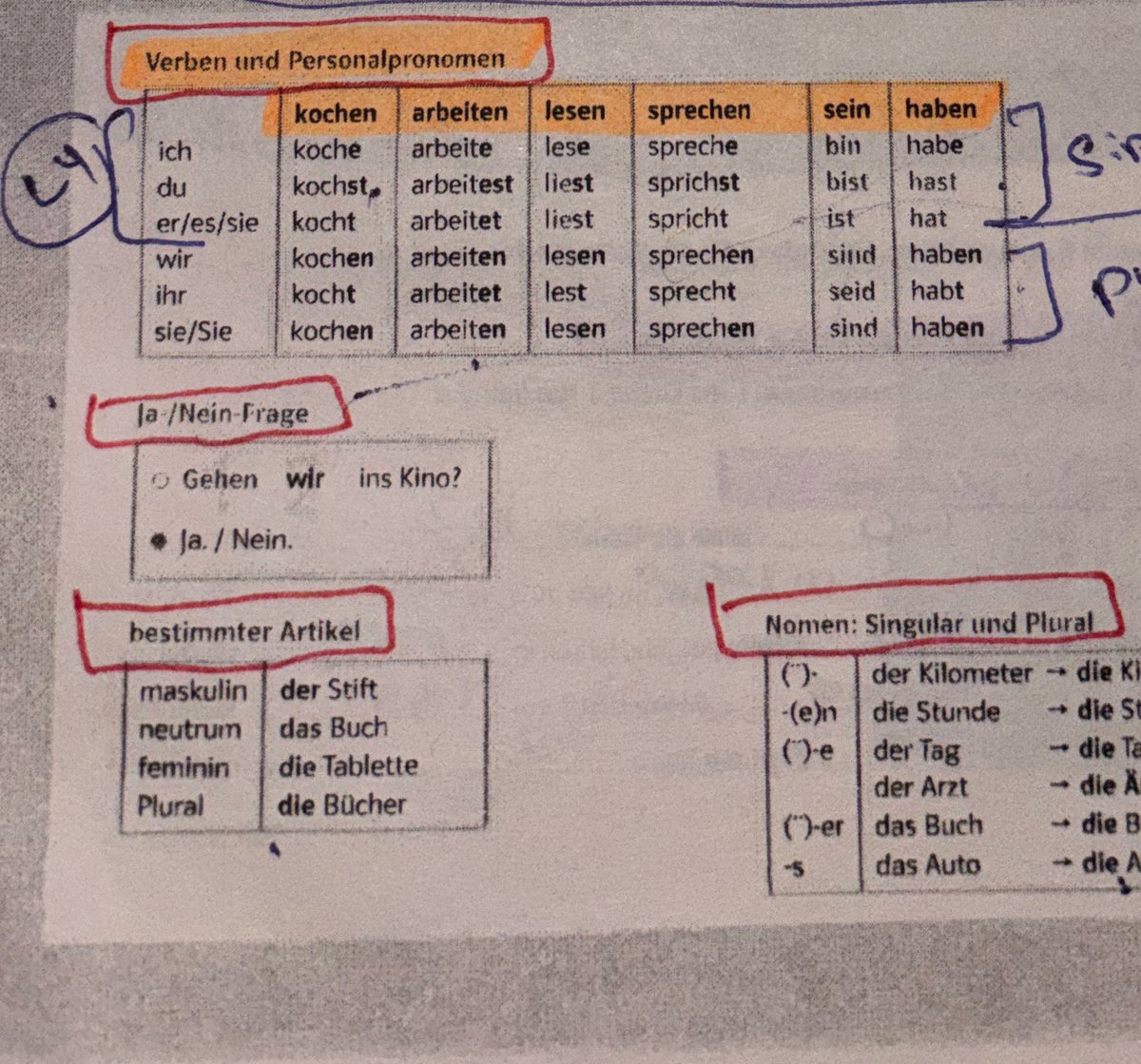 Borgening's tweet photo. German Language
Level A1
Day 3🇩🇪📚💕 https://t.co/rHeUu5RF3h