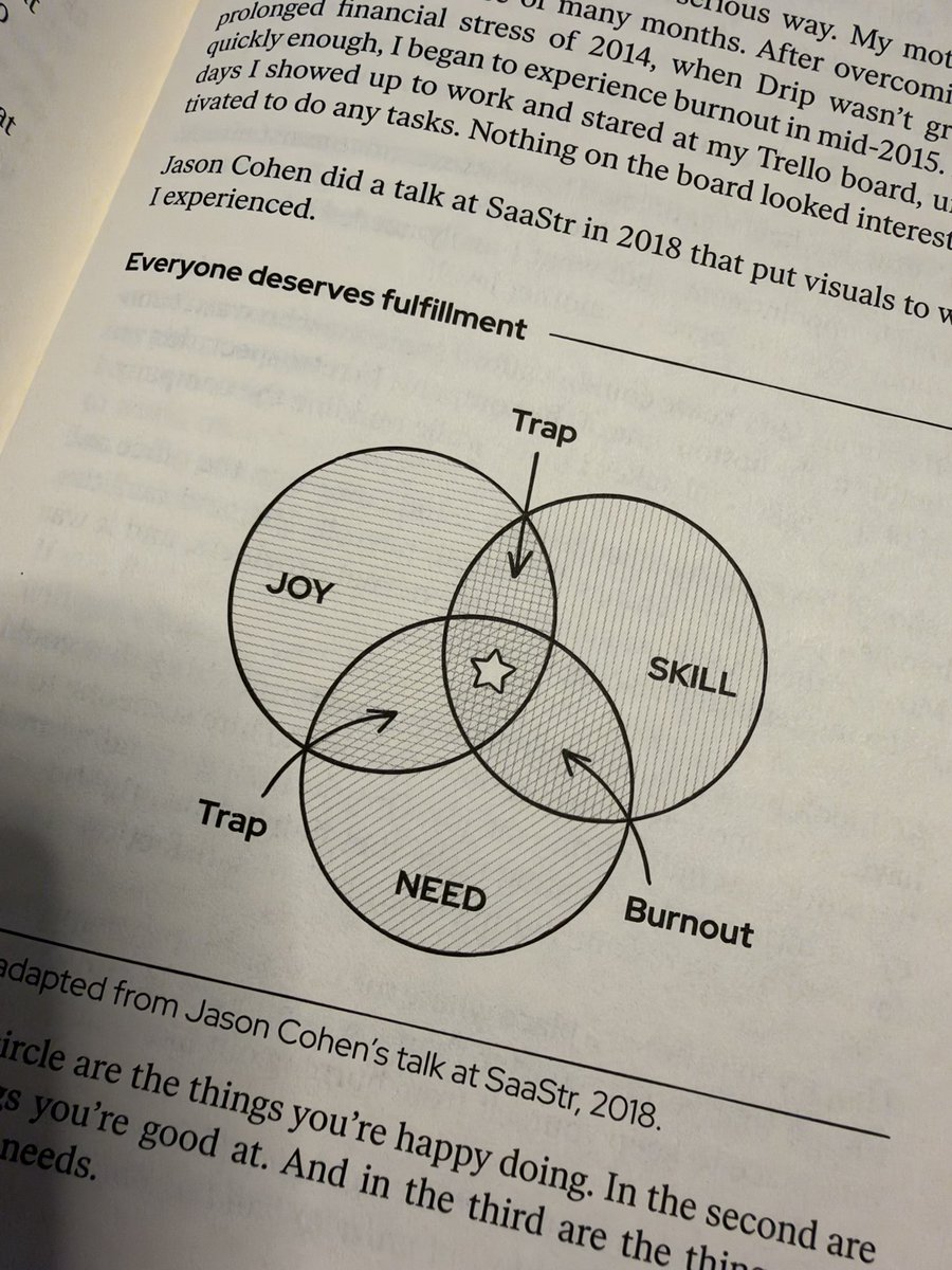 aleyda's tweet photo. Got the SaaS book by @robwalling  at @MicroConf  Europe earlier this week (he was kind to give away to anybody at the conference)… and haven’t been able to stop reading! From pricing, to product market fit, churn and more… probably the most practical book for SaaS founders! If you haven’t read it and have a SaaS: go buy it 👌