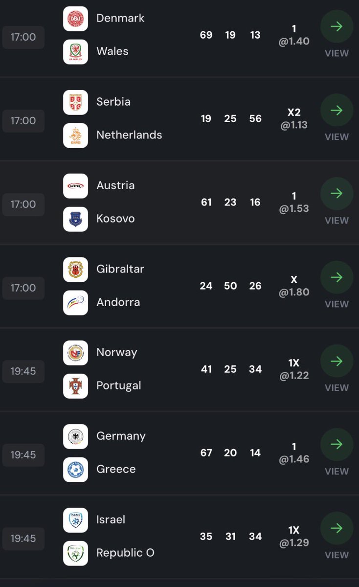 bethillszone's tweet photo. โฝ Nations League action brings exciting clashes, with Denmark vs Wales and Serbia vs Netherlands in focus.
๐ฅ Germany vs Greece and Norway vs Portugal headline todayโs fixtures โ stay tuned for the action.
#SHUFFLE #teshie #Ronaldo #WinTogetherRiseTogether #MightyCorrection https://t.co/8kkQOHwBYC