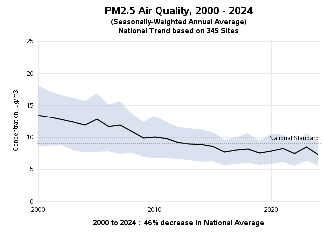 PostPattonUS's tweet photo. There is basically no better indicator of a high and growing standard of living than access to reliable and cheap energy - there are NO countries without it that have a high standard of living.

If the "empathizers" in the crowd want to believe they are "saving" people by focusing on particulates, this is yet another area in which their ridiculously "feels"-driven priorities lead us off a cliff: