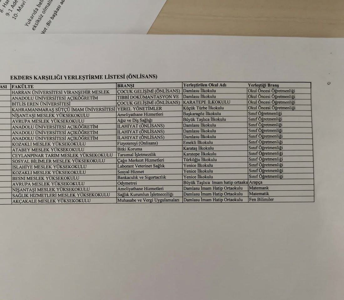 Hatice386115's tweet photo. 2023’te sergilenen adil reaksiyon emsal karardır. 2024 KPSS’nin doğurduğu mağduriyete kayıtsız kalınamaz; il dışı tayin açıklarına ek kontenjan ilan edilmelidir.

@Yusuf__Tekin @bulentciftci
#MebEğitimeEkAtama
#MebSonKpssEkAtamaHakkı https://t.co/uJ5zZpGyhT