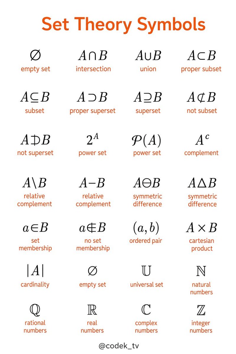 codek_tv's tweet photo. Set Theory Symbols https://t.co/HvjTNJJg3T