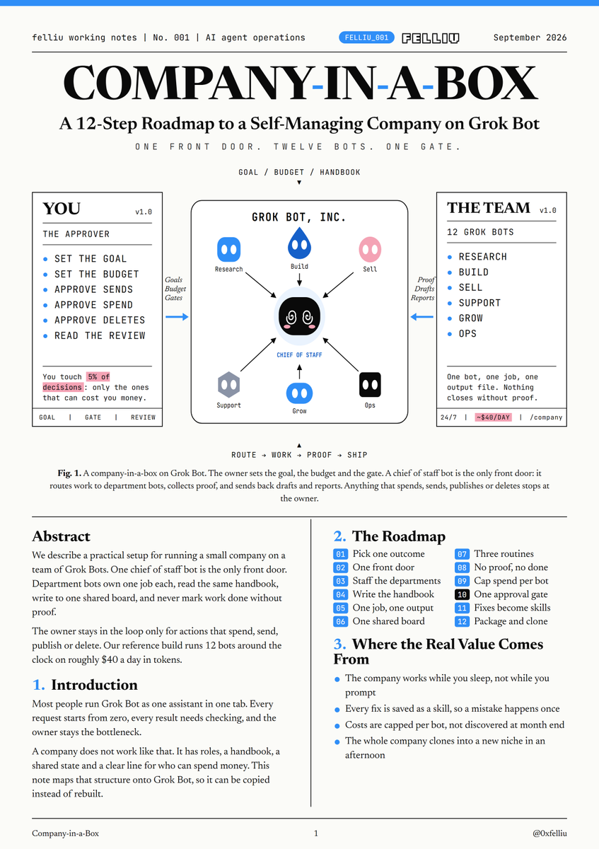 0xfelliu's tweet photo. One Grok Bot is an assistant. Twelve Grok Bots with a handbook, a shared board and one approval gate are a company

I mapped the whole company-in-a-box into a 12-step roadmap you can copy:

step 1 → pick one outcome the company sells: one offer, one customer, one number to move

step 2 → make a chief of staff bot your only front door: you talk to one bot, it hires and routes the rest

step 3 → staff the departments as Grok Bots: research, build, sell, support, grow, ops

step 4 → write one handbook every bot reads first: voice, rules, prices, what "good" looks like

step 5 → one bot, one job, one output file: no bot touches another bot's work

step 6 → replace chat with a shared board: every task lives in /state/board.md with an owner and a status

step 7 → run three 15-minute routines: morning brief, pipeline sweep, evening review

step 8 → kill fake "done": no task closes without a link to the file, the sent draft or the test that passed

step 9 → cap spend per bot: the whole team runs on ~$40 a day in tokens, not a surprise bill

step 10 → keep one gate: reading and drafting run alone, sending, publishing, spending and deleting wait for you

step 11 → turn every repeated fix into a skill, so the same mistake never happens twice

step 12 → package it as /bots /handbook /skills /routines /state and clone the company into the next niche in an afternoon

the result: the company runs 24/7, and you only touch the 5% of decisions that can cost you money.

Save this, then read the full 12-step roadmap in the article below ↓