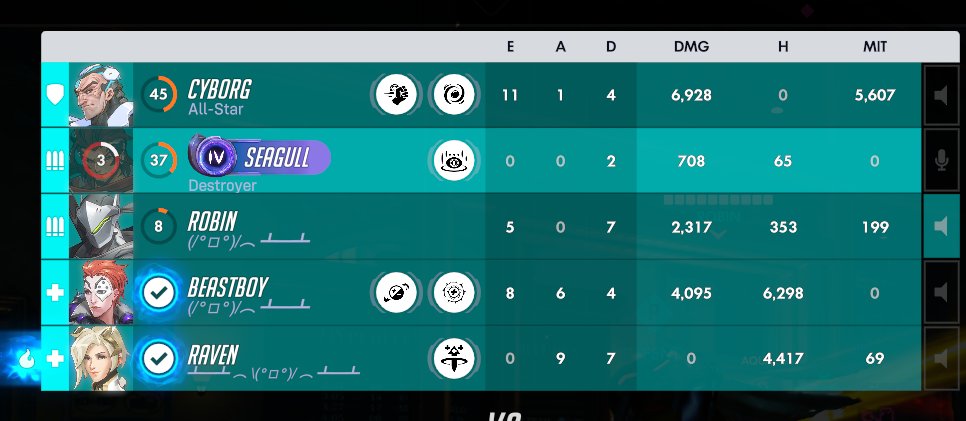 seagullaahh's tweet photo. yo i backfilled into a game with the fucking teen titans 😭😭😭😭😭😭😭 https://t.co/Kd69OFg7PY
