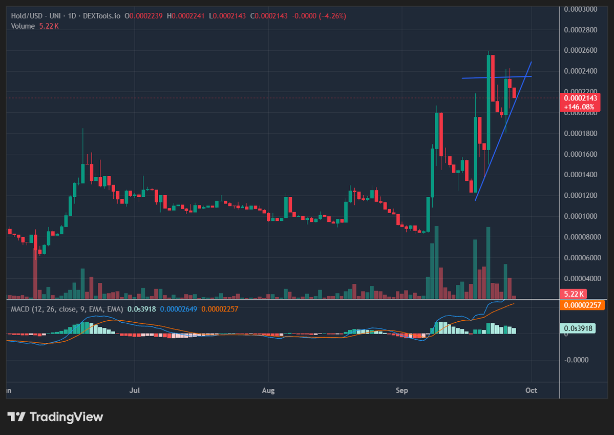 JAMAKS7's tweet photo. Also on ethereum:0x68b36248477277865c64dfc78884ef80577078f3 1D chart the spring is being tested! Once this one breaks out.... @everybodyholdX https://t.co/qmqHrF4yFA