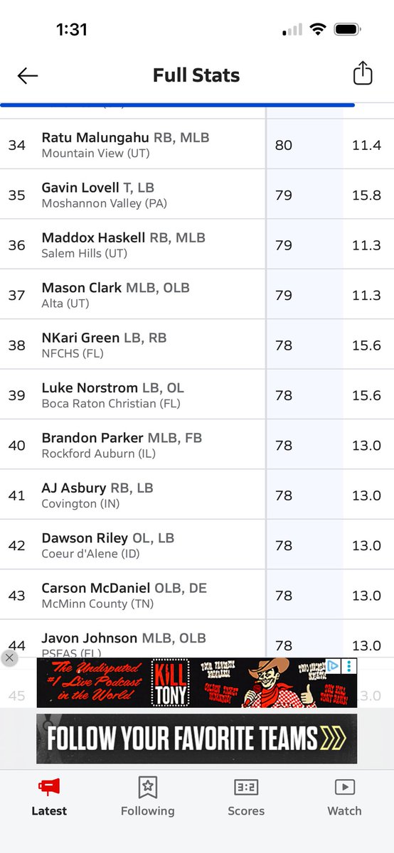L_NKariGreen's tweet photo. Top 2 in state (FL) and top 50 (38th) in the nation 🫡 @PrepRedzoneFL https://t.co/ROcjiawd7k